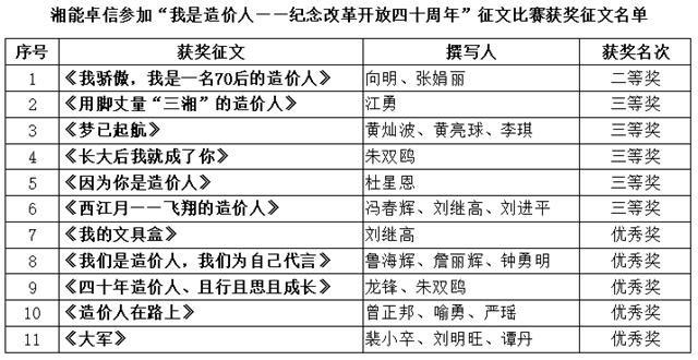 湘能卓信项目管理,全过程咨询,湖南长沙工程造价咨询,PPP项目咨询,湖南长沙BIM项目咨询,工程造价公司