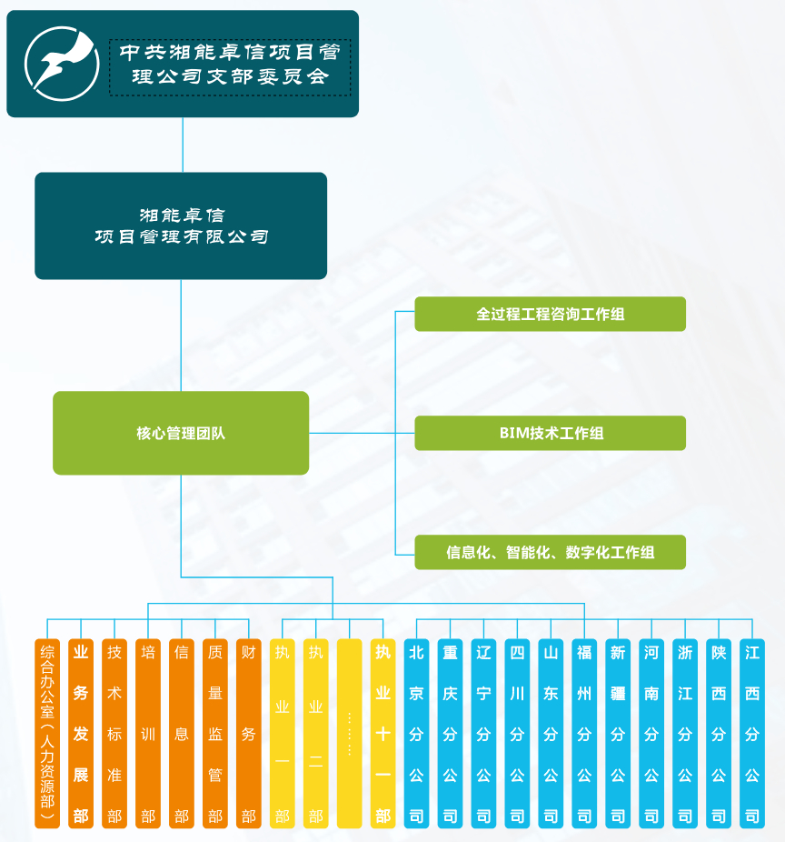 湘能卓信项目管理,全过程咨询,湖南长沙工程造价咨询,PPP项目咨询,湖南长沙BIM项目咨询,工程造价公司
