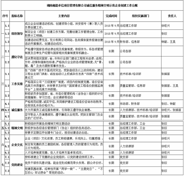 湘能卓信项目管理,全过程咨询,湖南长沙工程造价咨询,PPP项目咨询,湖南长沙BIM项目咨询,工程造价公司