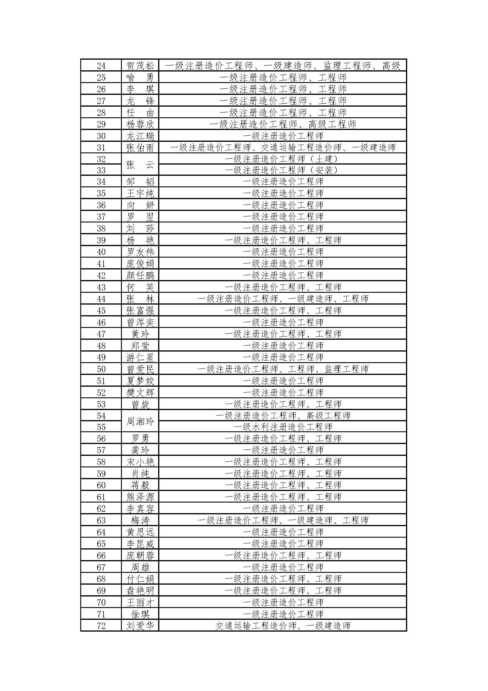 湘能卓信项目管理,全过程咨询,湖南长沙工程造价咨询,PPP项目咨询,湖南长沙BIM项目咨询,工程造价公司