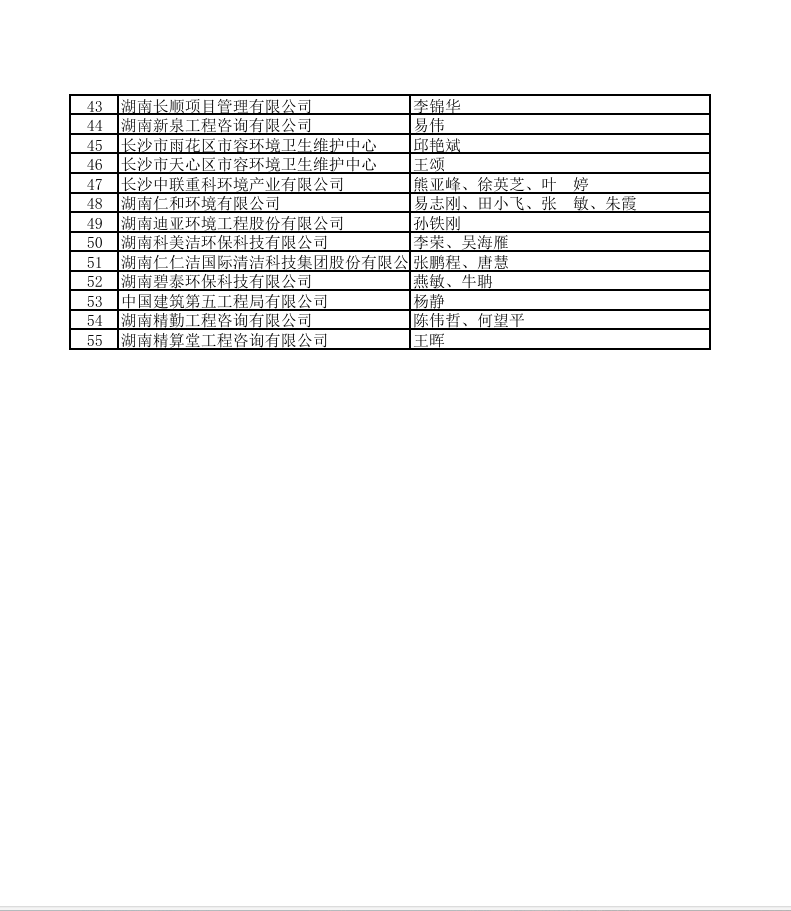 湘能卓信项目管理,全过程咨询,湖南长沙工程造价咨询,PPP项目咨询,湖南长沙BIM项目咨询,工程造价公司
